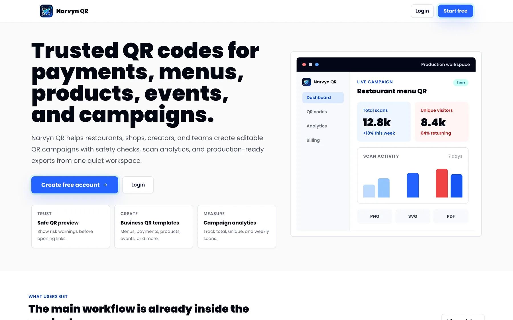 Narvyn QR homepage — a headline about trusted QR codes for payments, menus, products and campaigns, beside the product dashboard showing a live restaurant-menu campaign with 12.8k total scans, 8.4k unique visitors and a seven-day scan-activity chart.
